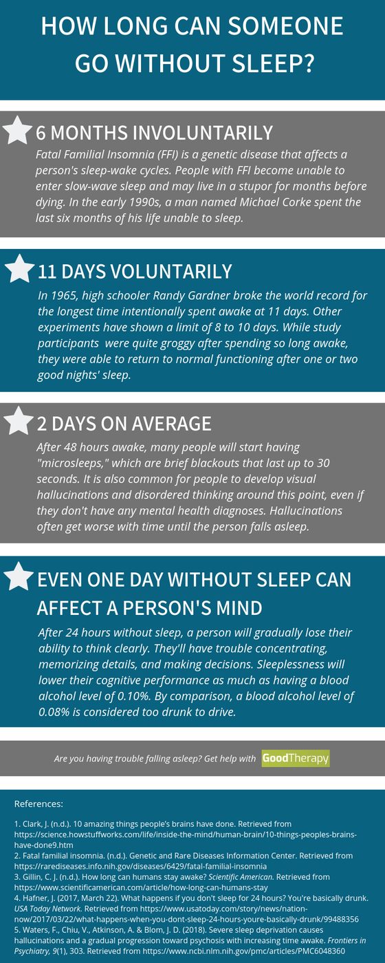 How Long Can Someone Go Without Sleep?