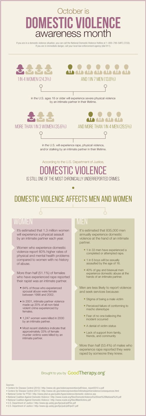 Domestic Violence Infographic TherapyNYC