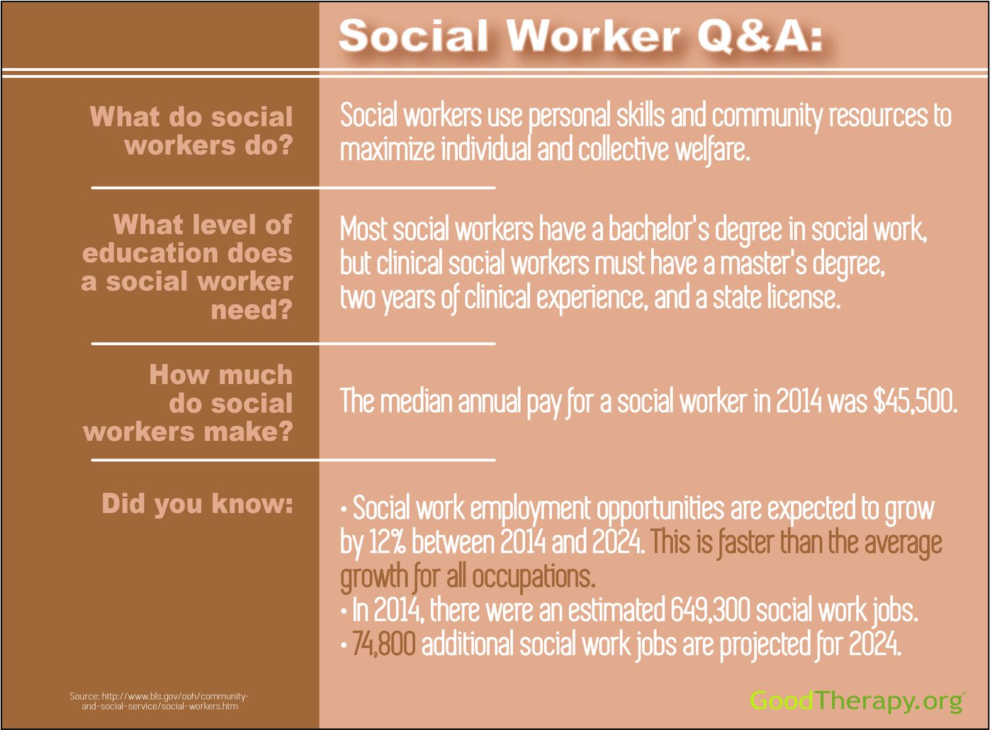 What is a social worker? TherapyNYC answers this question and others about social work.