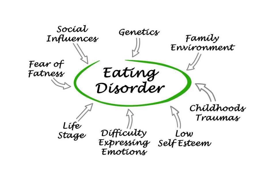 Inpatient Eating Disorder Treatment