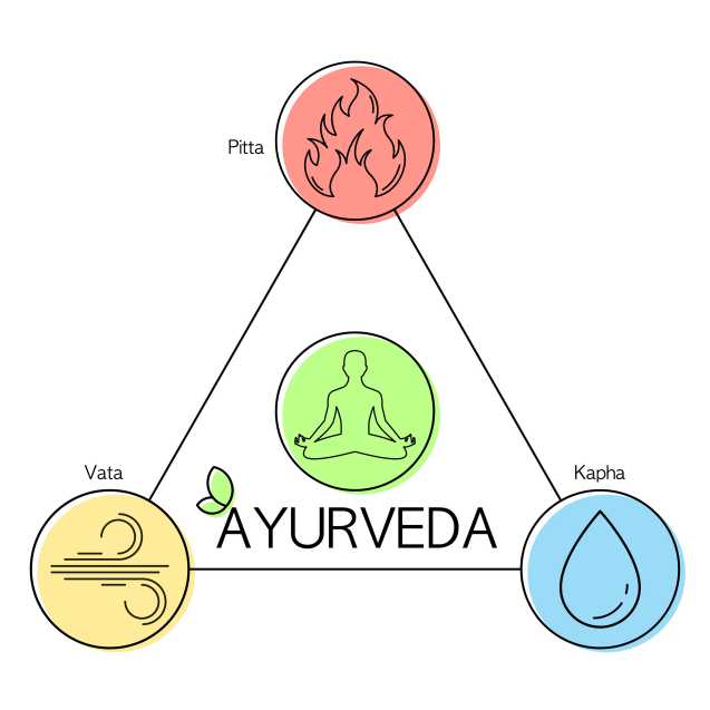 Ayurveda Hydration