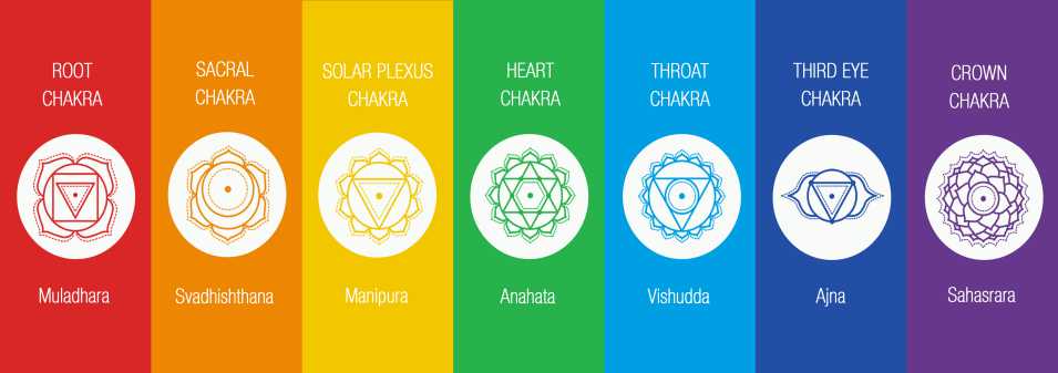 Chakra Massage Therapy - Therapy NYC