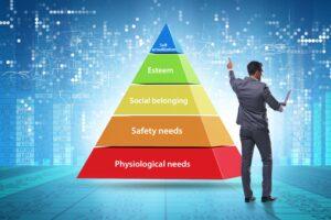 Unlocking the Power of Drive Reduction Theory: Understanding the Psychology of Motivation
