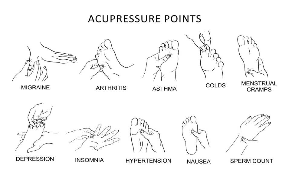 pressure points for anxiety relief