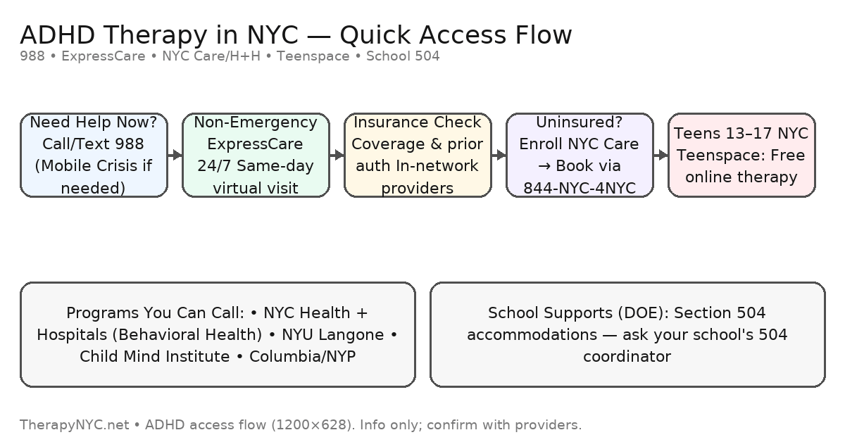 ADHD Therapy In NYC (2025 Guide)