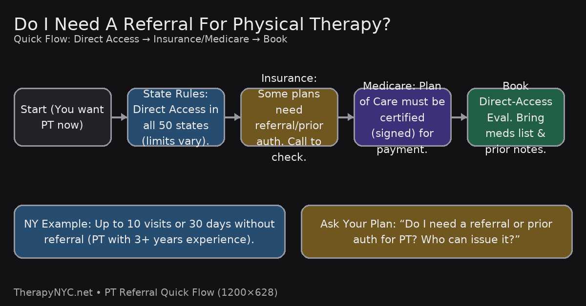 Do I Need A Referral For Physical Therapy?