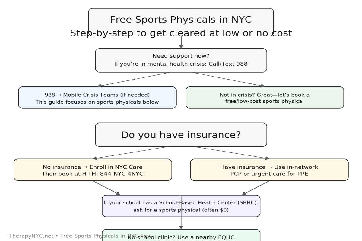 Free Sports Physicals: How to Get Cleared for Play in NYC